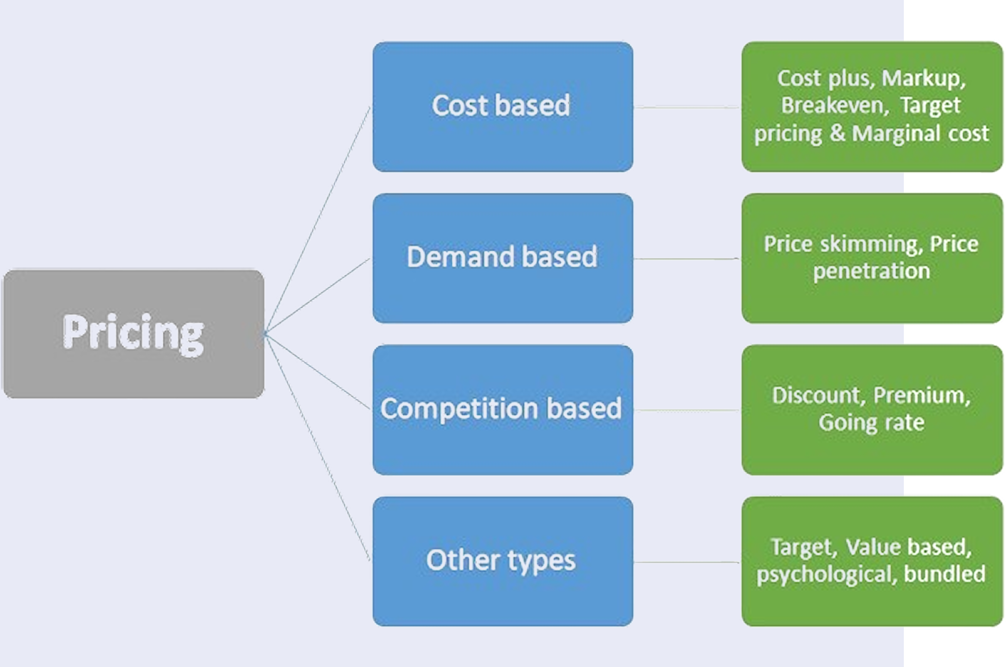 Affordable Pricing 2